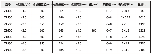 技術參數