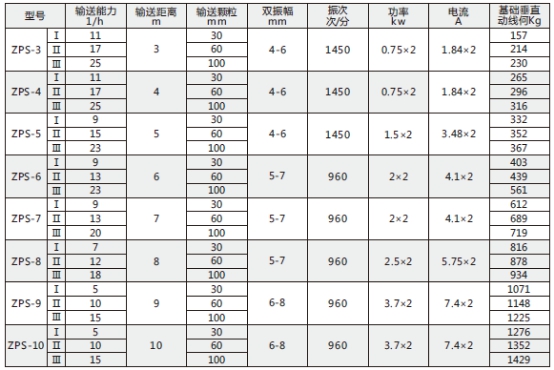 技術參數